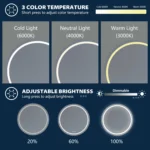 United Round RGB LED Bathroom Mirror - Front & Back Lit, Dimmable, Inbuilt Defogger, 3-in-1 CCT, Shatter-Resistant, Touch Sensor - Image 5